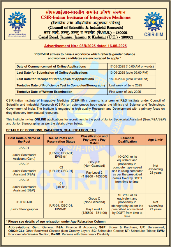 CSIR IIIM Recruitment 2025